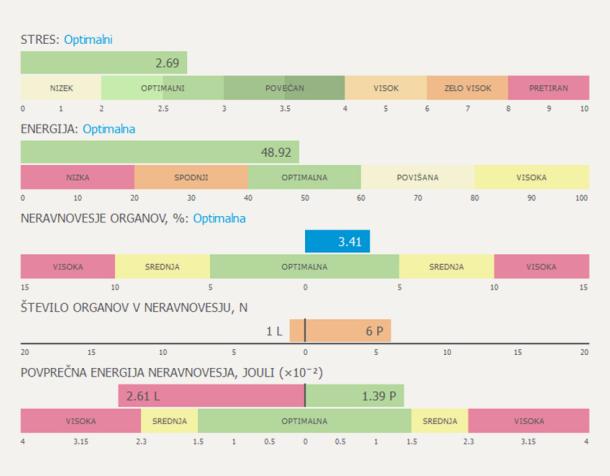 Alefi energijska diagnostika telesa: prikaz energijske skale